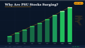 PSU stocks surging chart — SBI, NTPC, HAL, BEL rising in 2026