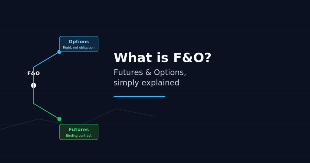 what is F&O